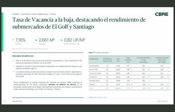 Placas Comerciales en Santiago: Tendencias del Primer Semestre de 2024