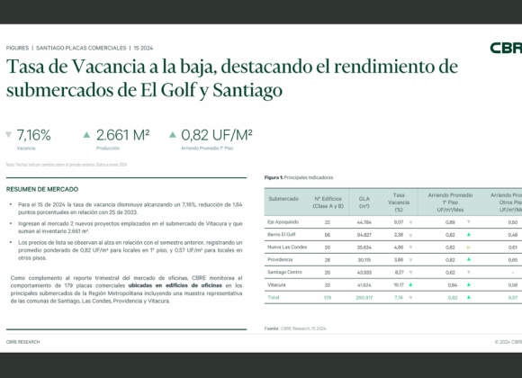 Placas Comerciales en Santiago: Tendencias del Primer Semestre de 2024
